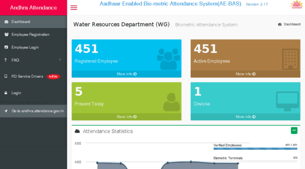 apwrdwg.attendance.gov.in