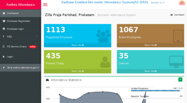 apzpppksm.attendance.gov.in