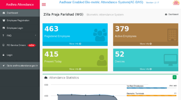 apzppwg.attendance.gov.in