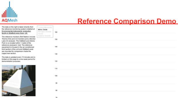 aqmeshdemo.airmonitors.net