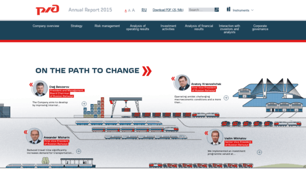 ar2015.rzd.ru