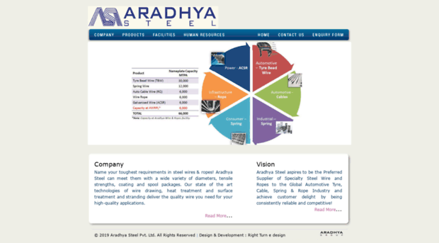 aradhyasteel.com