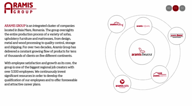 aramisgroup.ro