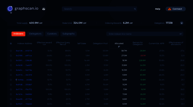 arbitrum.graphscan.io