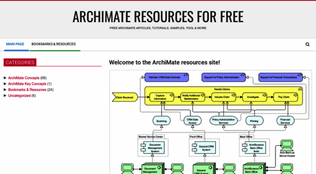 archimate.visual-paradigm.com