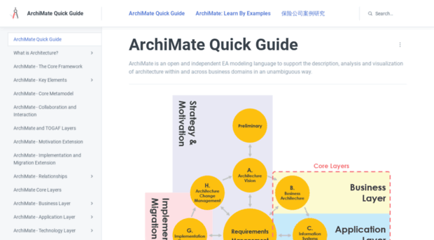 archimatetool.gitbook.io