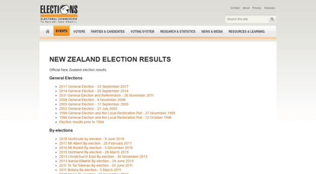 archive.electionresults.govt.nz