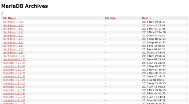 archive.mariadb.org