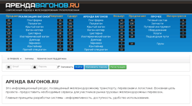 arenda-vagonov.ru