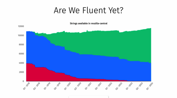 arewefluentyet.com