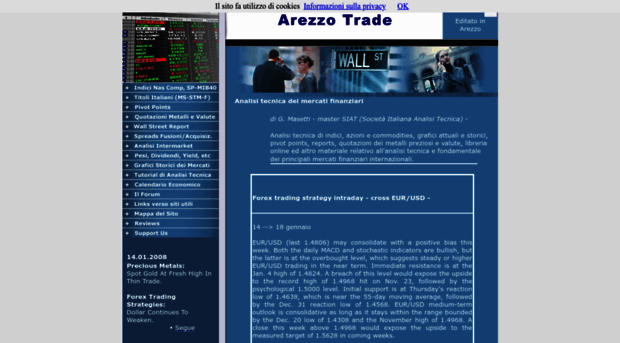 arezzotrade.com