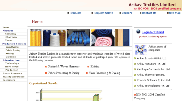 arikavtextiles.com