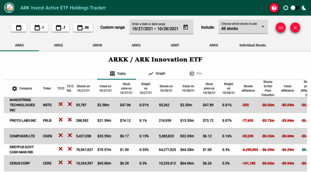 arktrack.com