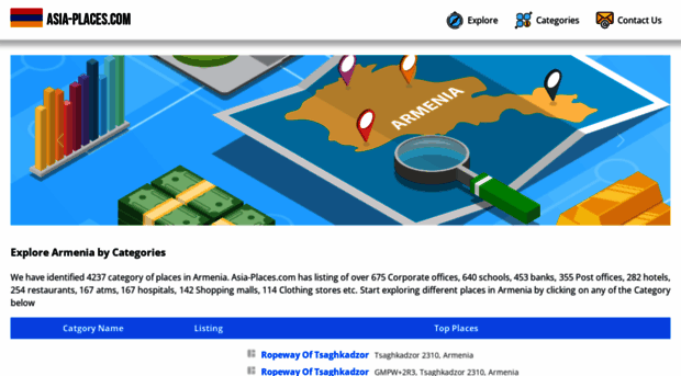 armenia.asia-places.com