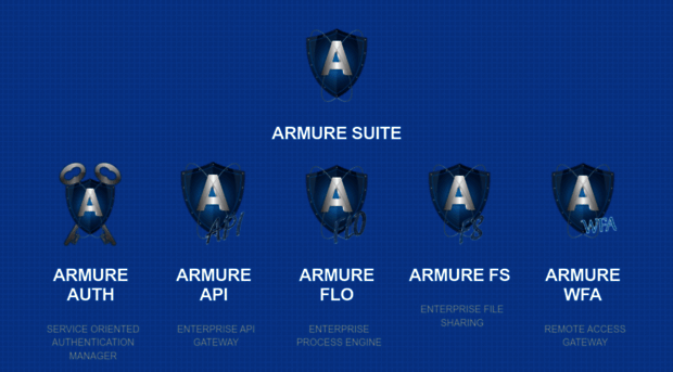 armuresuite.com