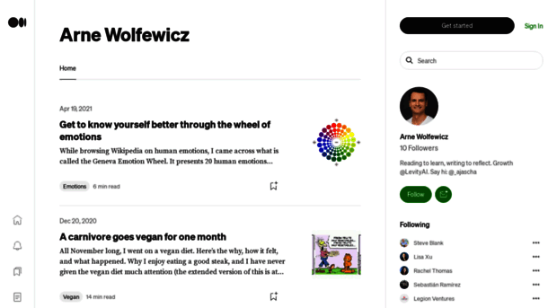 arnewolfewicz.medium.com