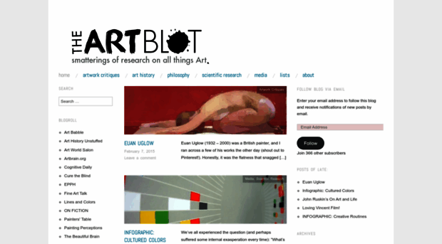 artblot.wordpress.com