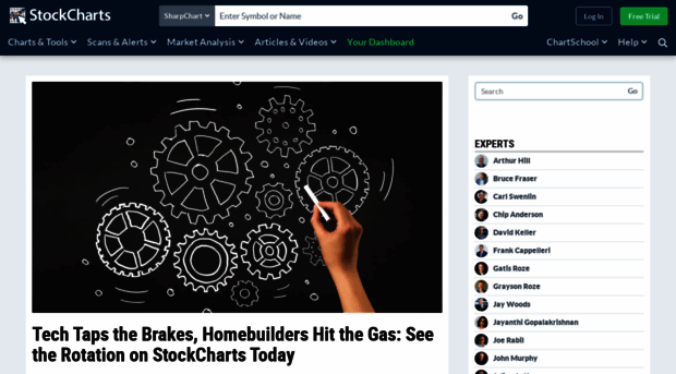 articles.stockcharts.com