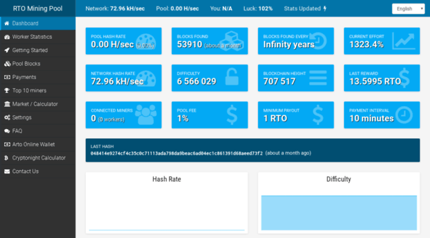 arto.cryptoisme.com