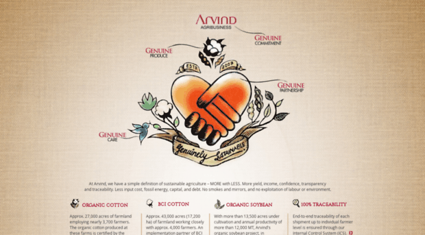 arvind-agri.com