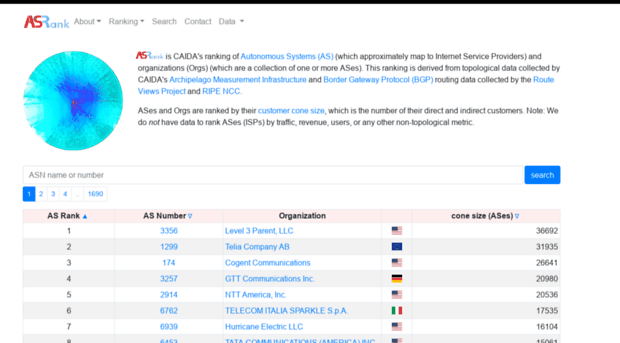 as-rank.caida.org