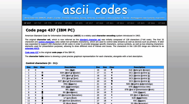 ascii-codes.com