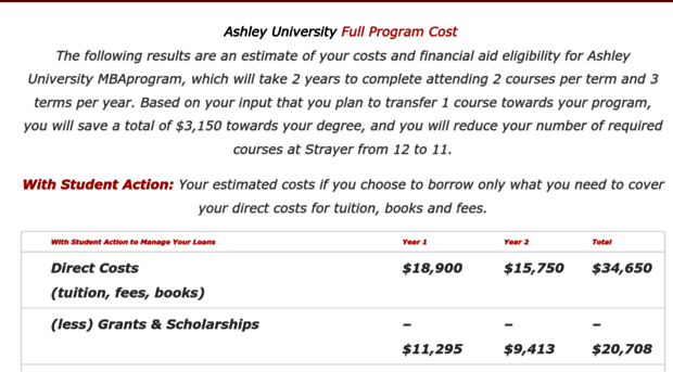 ashleyuniversityonline.wordpress.com