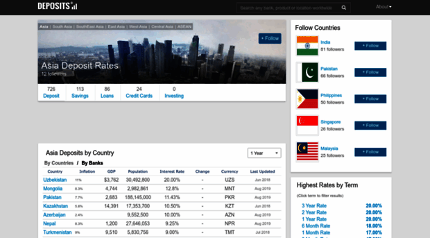 asia.deposits.org