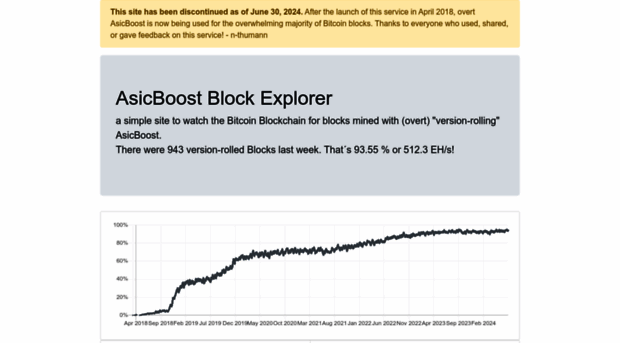 asicboost.dance