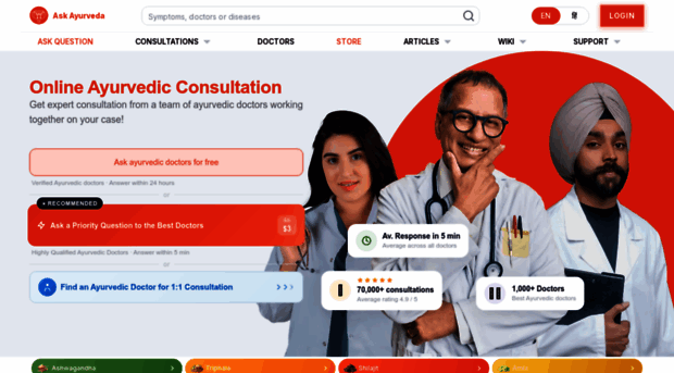 Ask ayurveda Online Ayurvedic Doctor Consul Ask Ayurveda