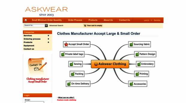 askwear.com