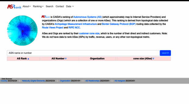 asrank.caida.org