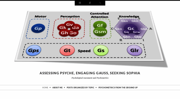 assessingpsyche.wordpress.com