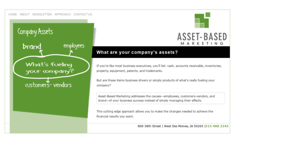 assetbasedmarketing.com