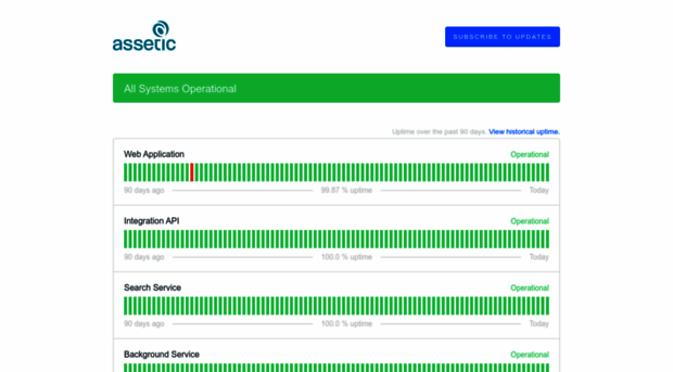 assetic.statuspage.io