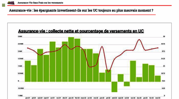 assurance-vie-sans-frais.com