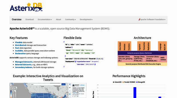 asterixdb.apache.org