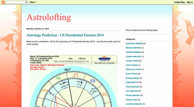 astrolofting.blogspot.com