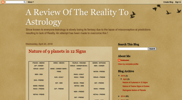 astrologyfor.blogspot.com
