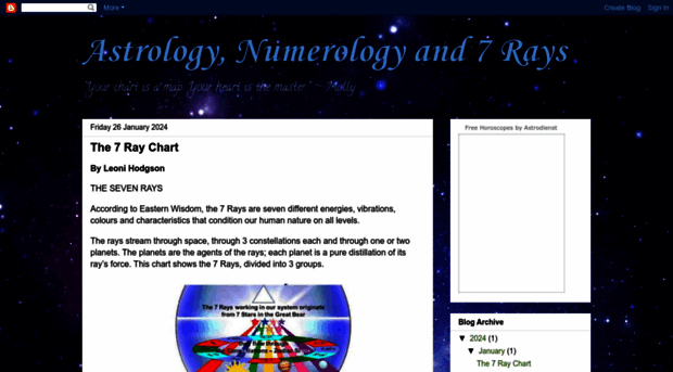 astrologystudy.blogspot.com