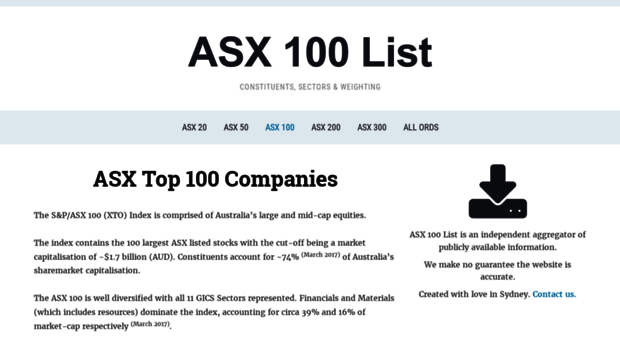 asx100list.com