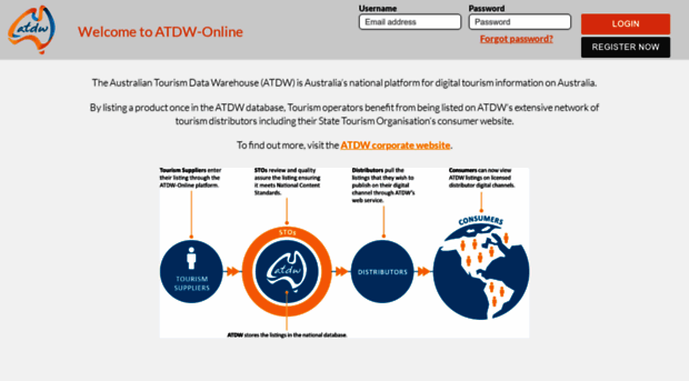 atdw-online.com.au