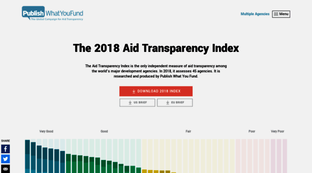 ati.publishwhatyoufund.org