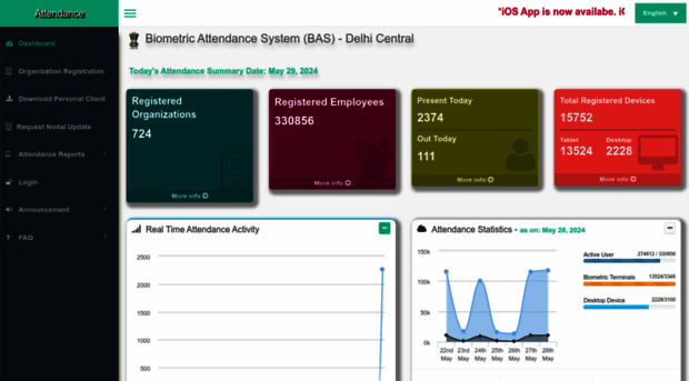 attendance.gov.in