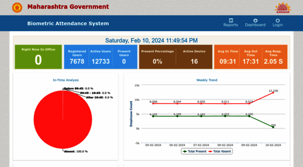 attendance.maharashtra.gov.in