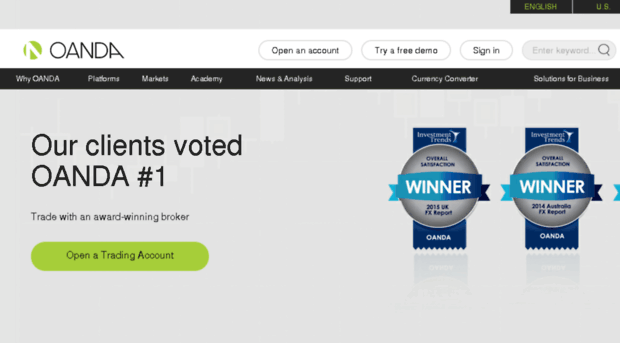 au.oanda.com