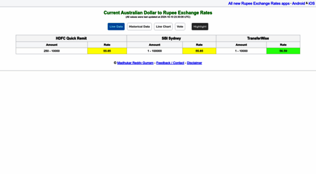 aud.2inr.com