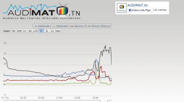 audimat.tn