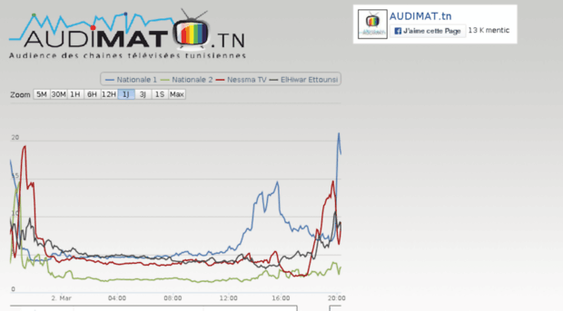 audimat.tv