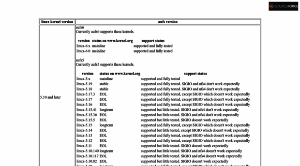 aufs.sourceforge.net